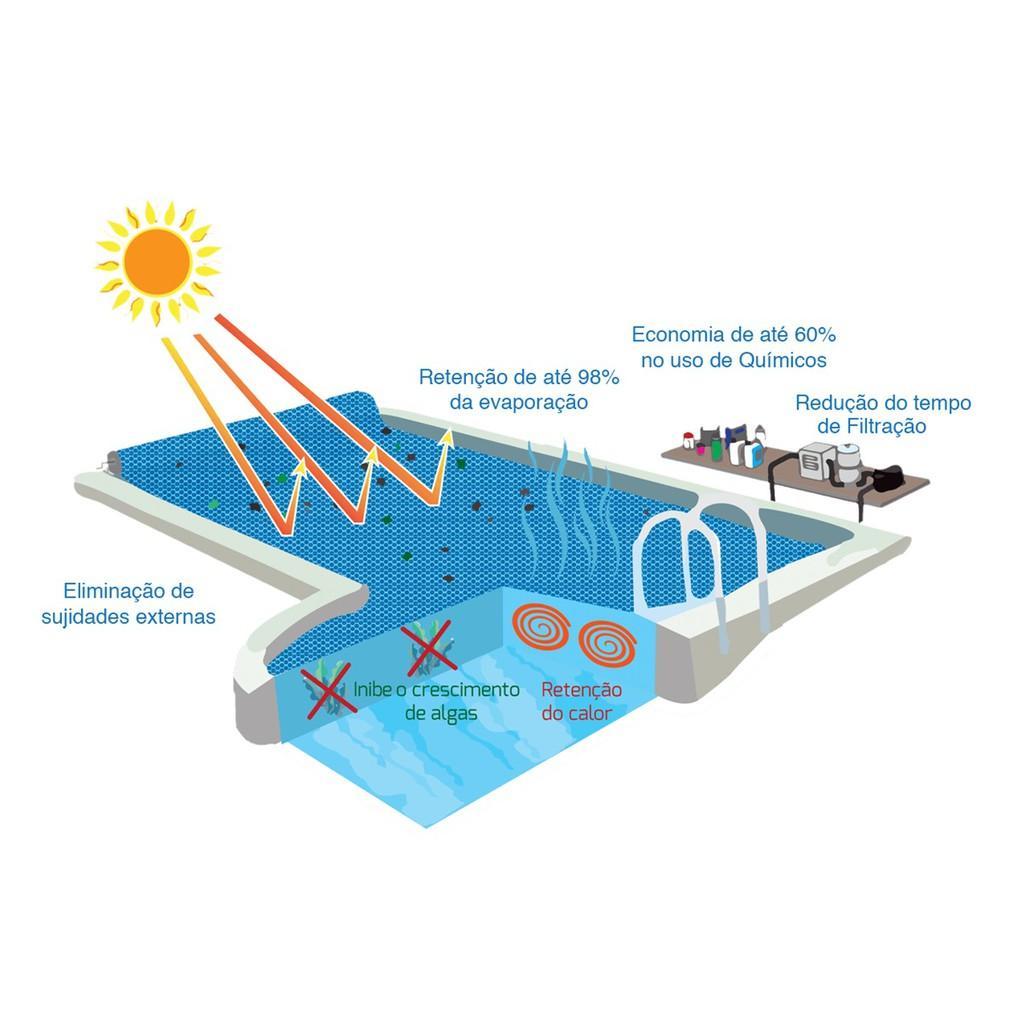 Lona Para Piscina 5X2 Black/Blue 300 Micras
